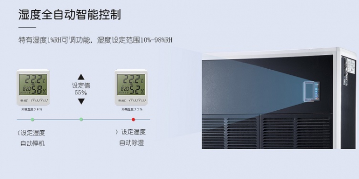 如何對(duì)抗廣州近期的潮濕天氣？