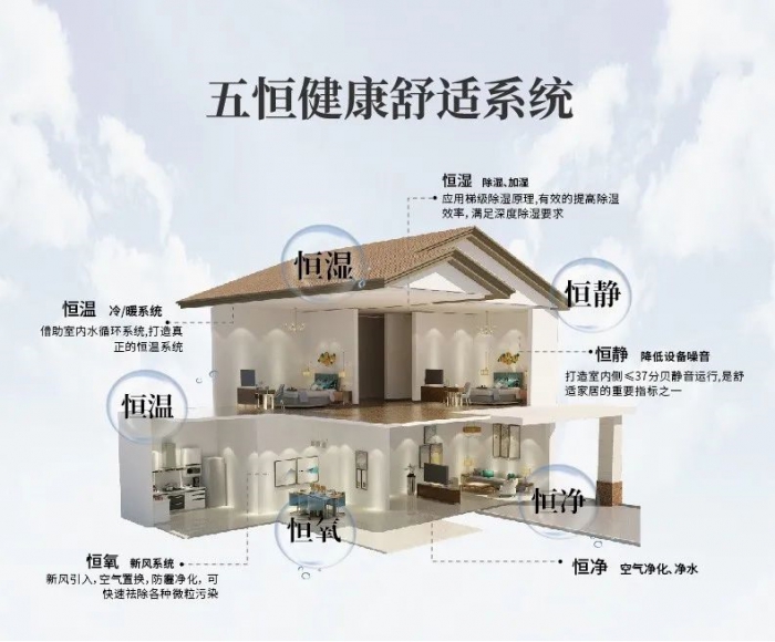 為什么南方會很潮濕？