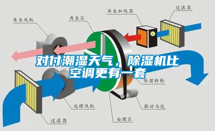 對付潮濕天氣，除濕機(jī)比空調(diào)更有一套