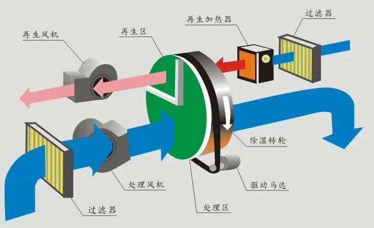 呼吸無憂，怎會少了空氣凈化器