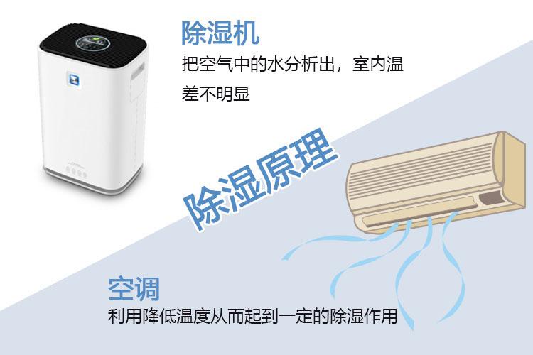 博物館除濕機，嚴格控制博物館濕度保持恒濕