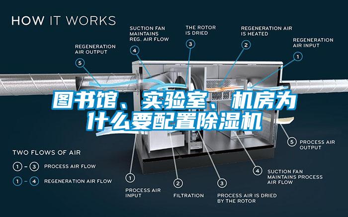 圖書(shū)館、實(shí)驗(yàn)室、機(jī)房為什么要配置除濕機(jī)