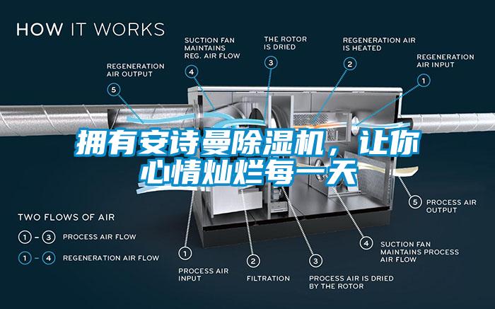 擁有安詩(shī)曼除濕機(jī)，讓你心情燦爛每一天