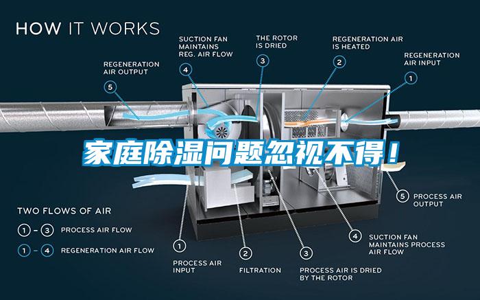 家庭除濕問題忽視不得！