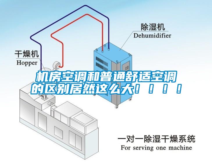 機(jī)房空調(diào)和普通舒適空調(diào)的區(qū)別居然這么大?。。?！