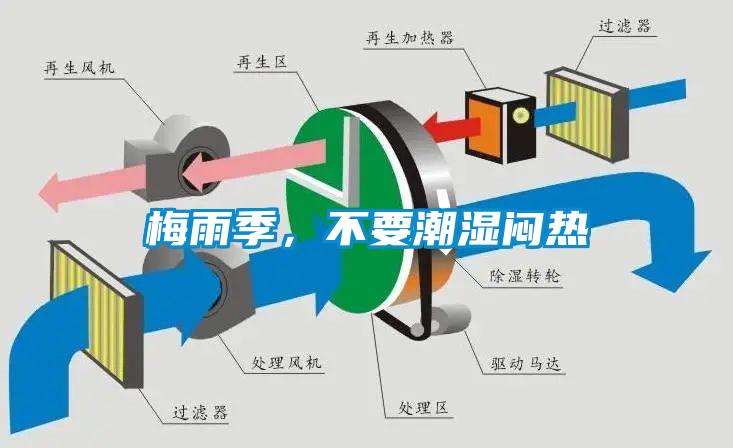 梅雨季，不要潮濕悶熱