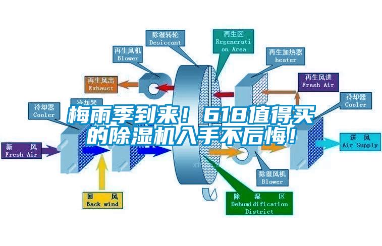 梅雨季到來！618值得買的除濕機(jī)入手不后悔！