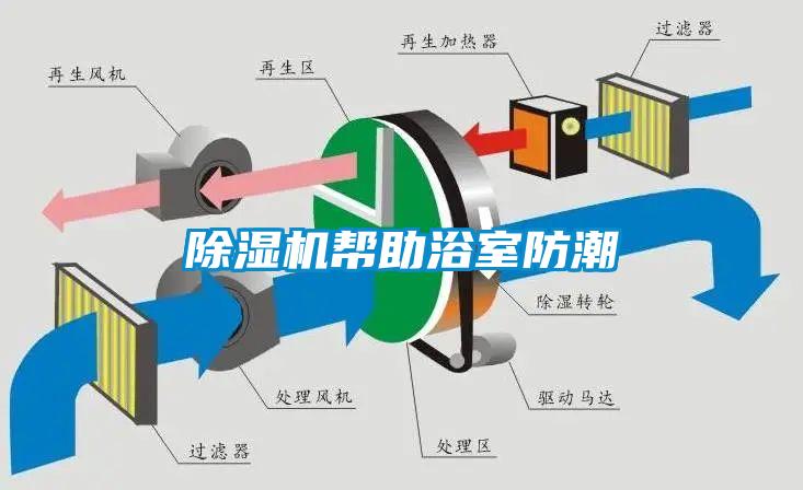 除濕機(jī)幫助浴室防潮