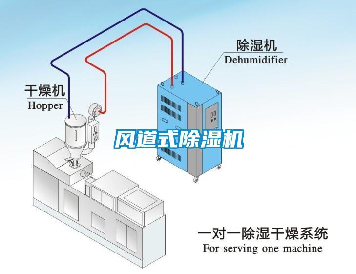 風(fēng)道式除濕機