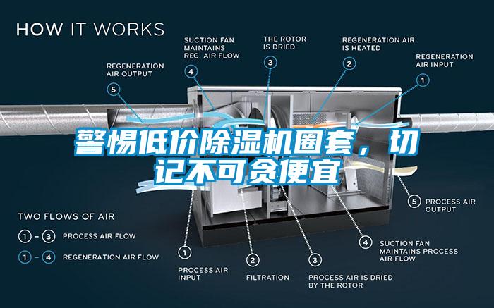 警惕低價除濕機(jī)圈套，切記不可貪便宜