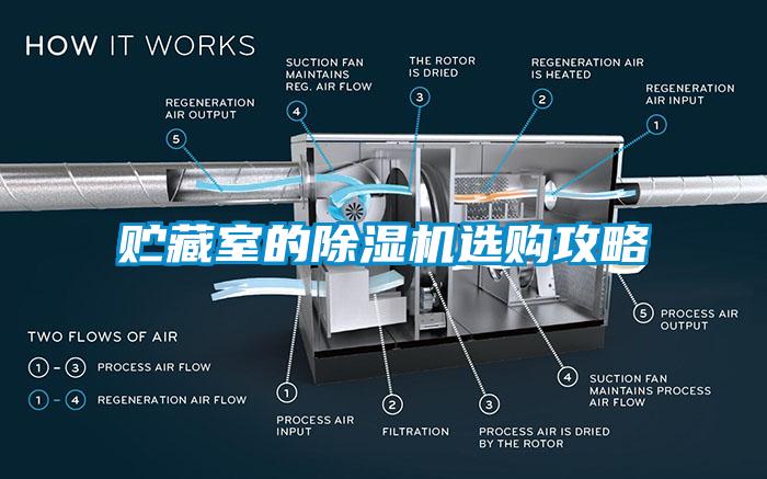 貯藏室的除濕機(jī)選購(gòu)攻略