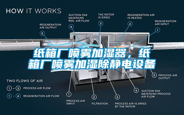紙箱廠噴霧加濕器，紙箱廠噴霧加濕除靜電設(shè)備
