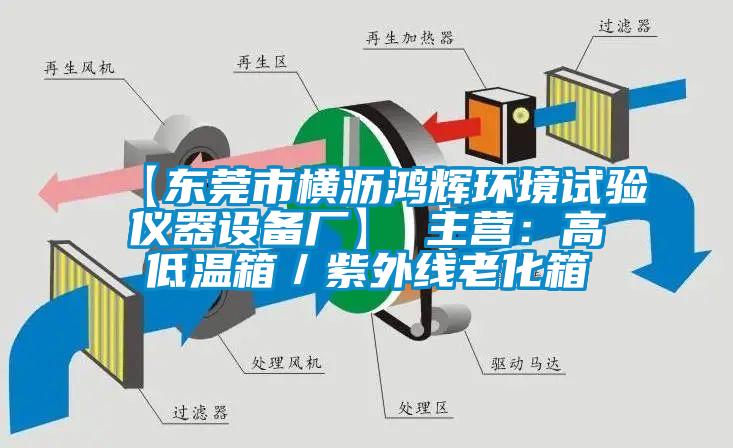 【東莞市橫瀝鴻輝環(huán)境試驗(yàn)儀器設(shè)備廠】 主營：高低溫箱／紫外線老化箱