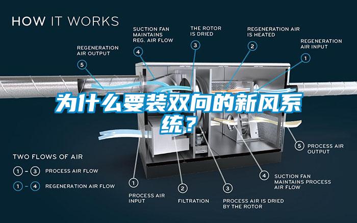 為什么要裝雙向的新風(fēng)系統(tǒng)？