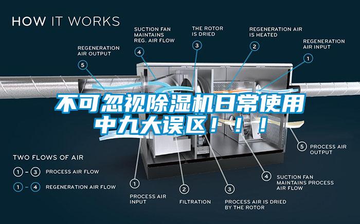 不可忽視除濕機日常使用中九大誤區(qū)！?。?/></p>
						    <p style=