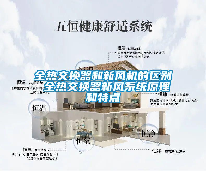 全熱交換器和新風機的區(qū)別 全熱交換器新風系統(tǒng)原理和特點
