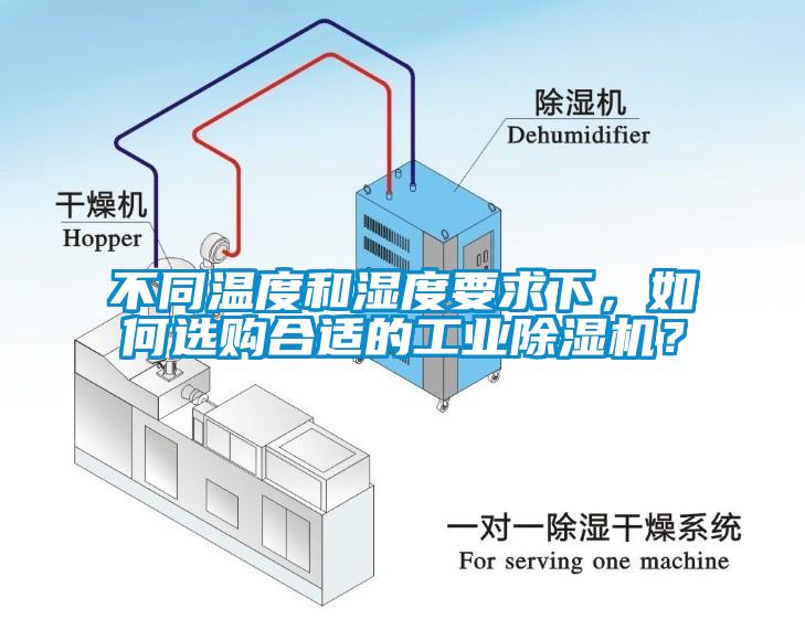 不同溫度和濕度要求下，如何選購合適的工業(yè)除濕機(jī)？