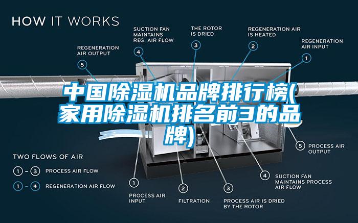 中國除濕機(jī)品牌排行榜(家用除濕機(jī)排名前3的品牌)