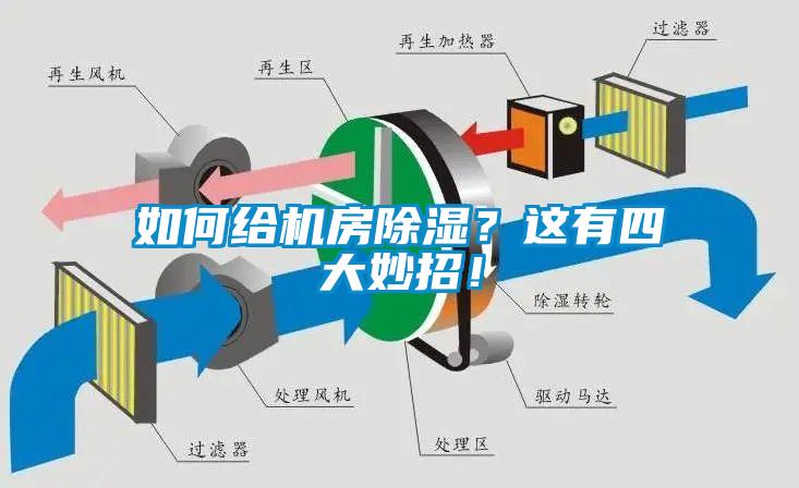 如何給機(jī)房除濕？這有四大妙招！