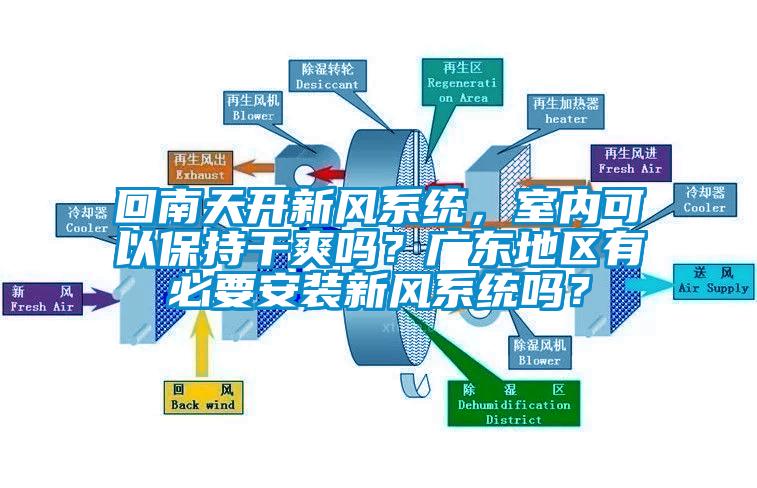 回南天開新風系統(tǒng)，室內(nèi)可以保持干爽嗎？廣東地區(qū)有必要安裝新風系統(tǒng)嗎？