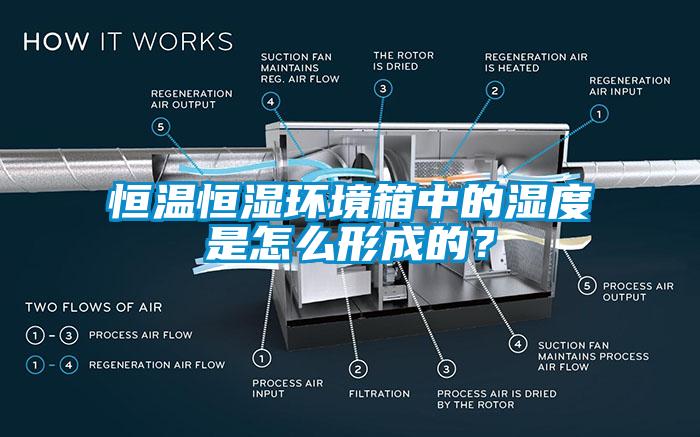 恒溫恒濕環(huán)境箱中的濕度是怎么形成的？
