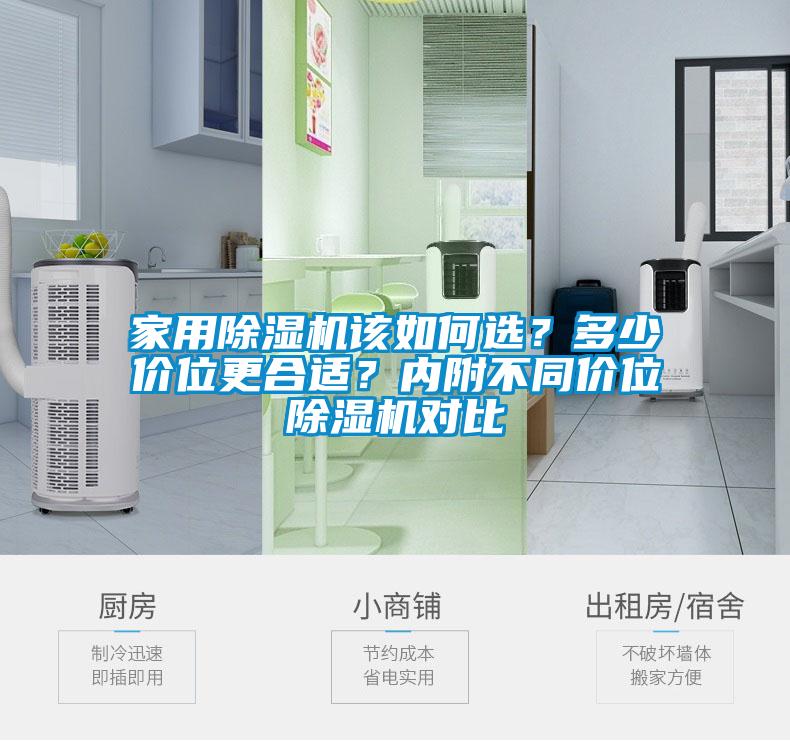 家用除濕機(jī)該如何選？多少價(jià)位更合適？內(nèi)附不同價(jià)位除濕機(jī)對比