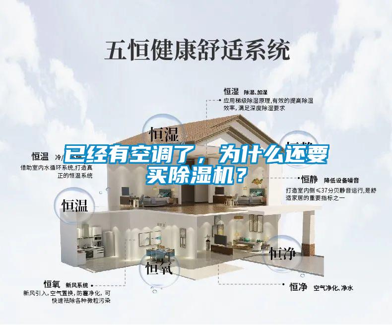 已經(jīng)有空調(diào)了，為什么還要買除濕機(jī)？