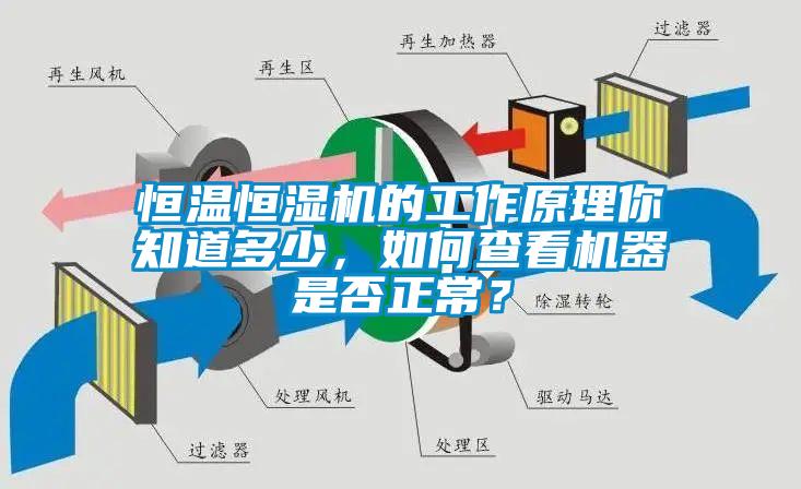 恒溫恒濕機(jī)的工作原理你知道多少，如何查看機(jī)器是否正常？