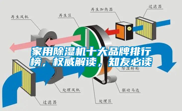 家用除濕機(jī)十大品牌排行榜，權(quán)威解讀，知友必讀
