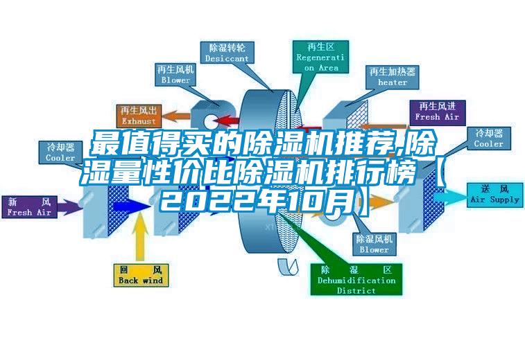 最值得買的除濕機(jī)推薦,除濕量性價(jià)比除濕機(jī)排行榜【2022年10月】