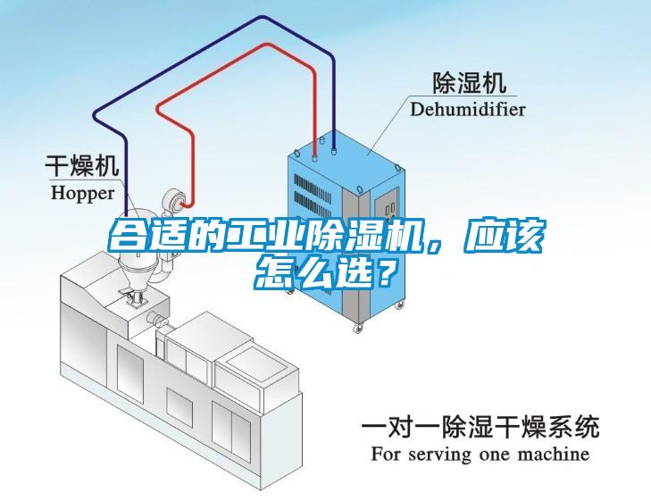 合適的工業(yè)除濕機，應(yīng)該怎么選？