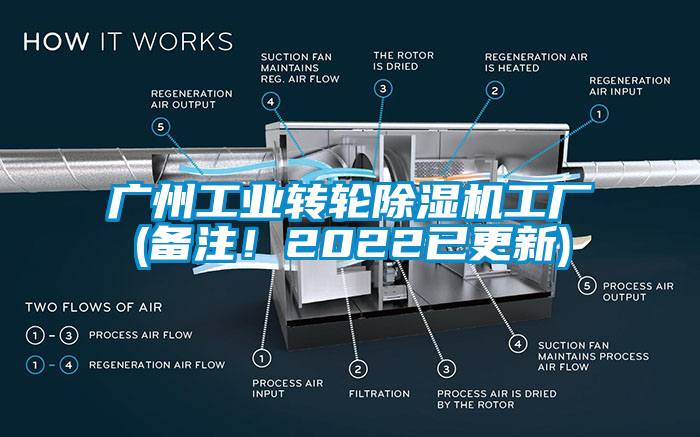 廣州工業(yè)轉(zhuǎn)輪除濕機工廠(備注！2022已更新)
