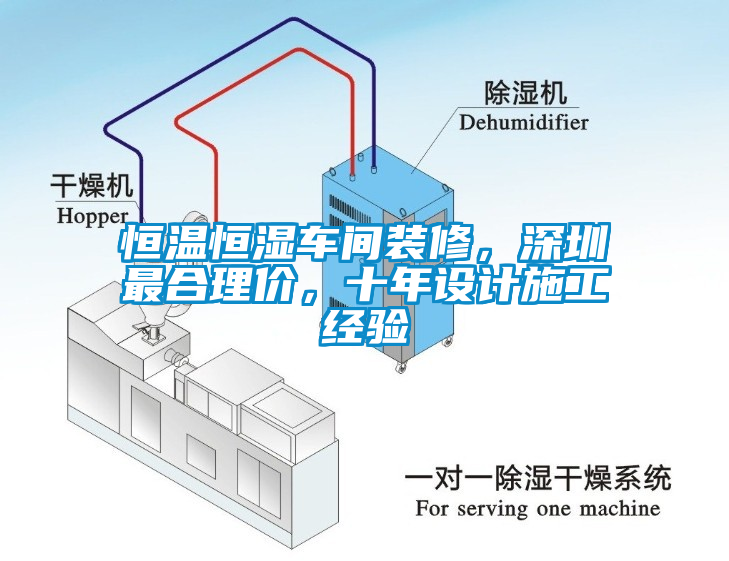 恒溫恒濕車間裝修，深圳最合理價(jià)，十年設(shè)計(jì)施工經(jīng)驗(yàn)