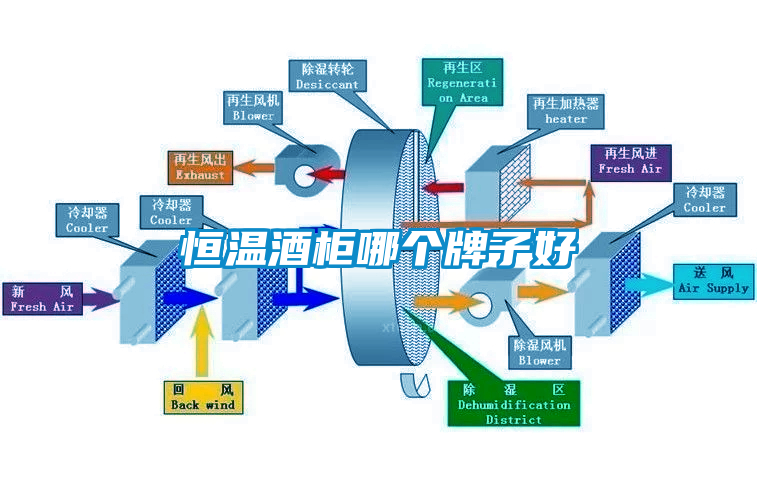 恒溫酒柜哪個(gè)牌子好