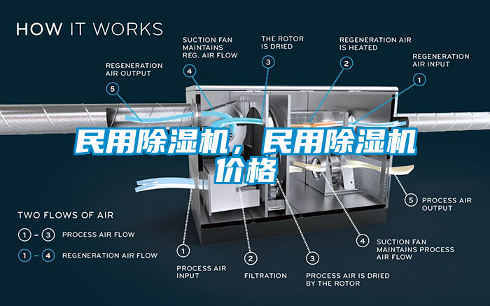 民用除濕機(jī)，民用除濕機(jī)價(jià)格
