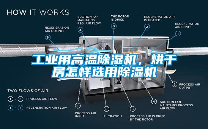 工業(yè)用高溫除濕機(jī)，烘干房怎樣選用除濕機(jī)