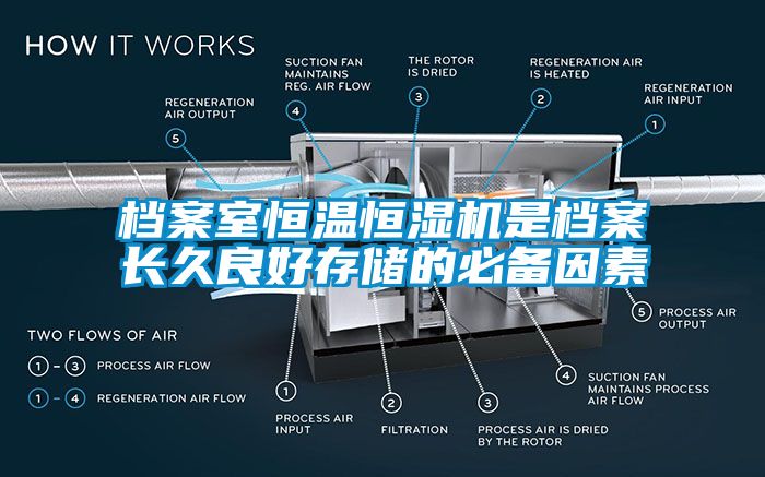 檔案室恒溫恒濕機(jī)是檔案長久良好存儲(chǔ)的必備因素