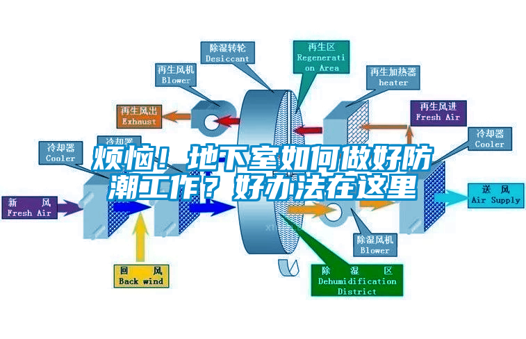 煩惱！地下室如何做好防潮工作？好辦法在這里