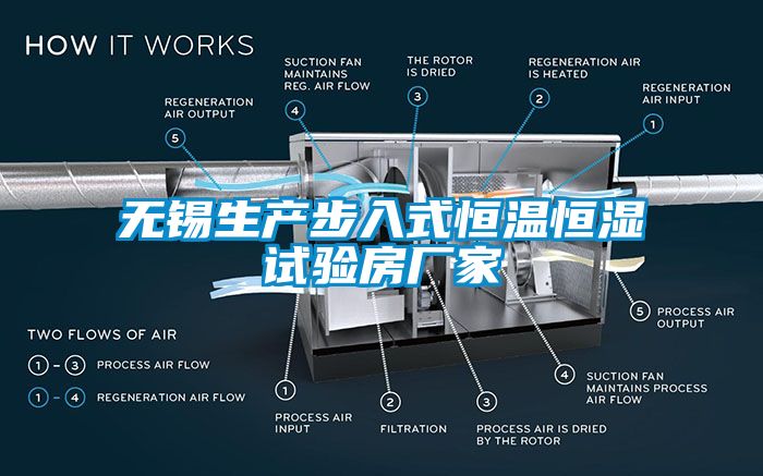 無錫生產(chǎn)步入式恒溫恒濕試驗(yàn)房廠家