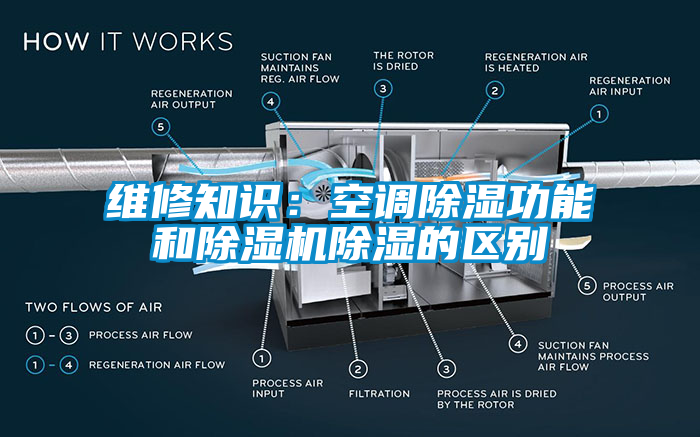 維修知識：空調(diào)除濕功能和除濕機(jī)除濕的區(qū)別