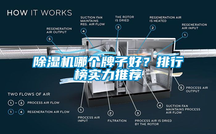 除濕機(jī)哪個(gè)牌子好？排行榜實(shí)力推薦