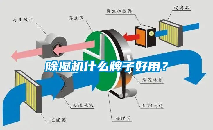 除濕機什么牌子好用？