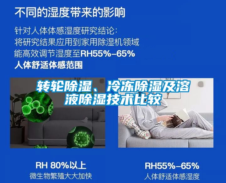 轉(zhuǎn)輪除濕、冷凍除濕及溶液除濕技術(shù)比較