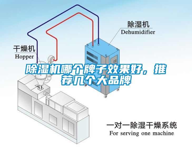 除濕機哪個牌子效果好，推薦幾個大品牌