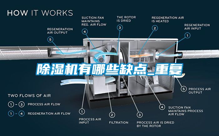 除濕機有哪些缺點_重復(fù)