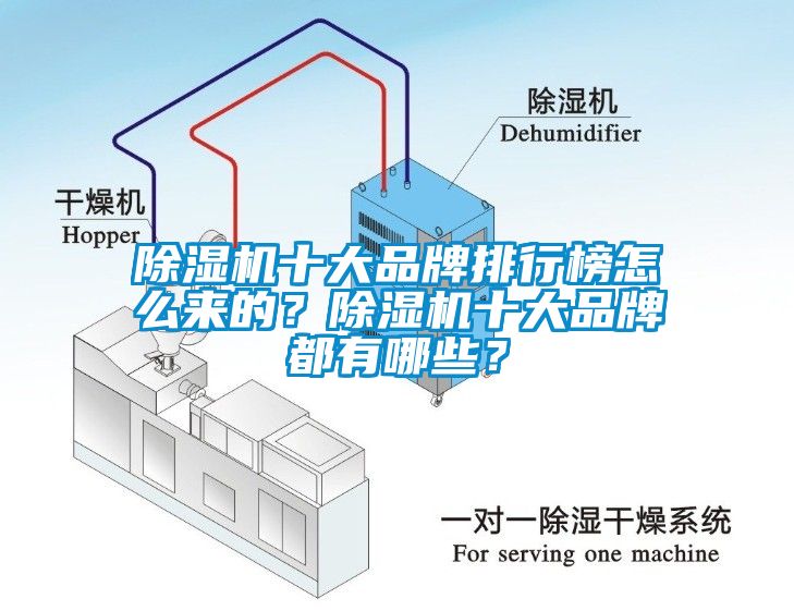 除濕機十大品牌排行榜怎么來的？除濕機十大品牌都有哪些？