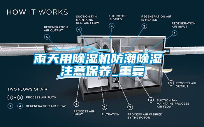 雨天用除濕機防潮除濕 注意保養(yǎng)_重復