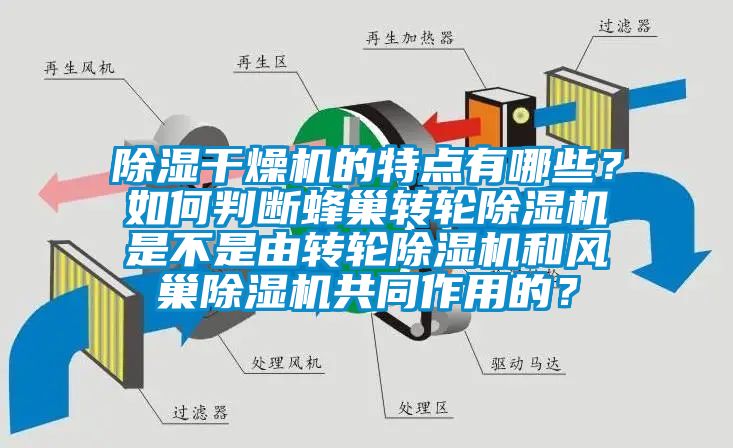 除濕干燥機的特點有哪些？如何判斷蜂巢轉輪除濕機是不是由轉輪除濕機和風巢除濕機共同作用的？