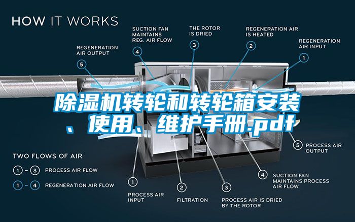 除濕機轉輪和轉輪箱安裝、使用、維護手冊.pdf